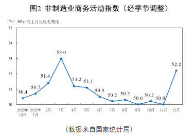 A500投资说|2025策略关键词，反弹“防踏空”有何利器？