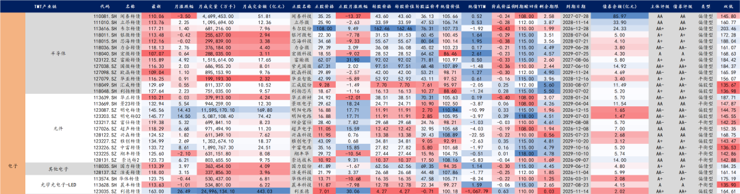 【华安固收】可转债月度数据库来袭，欢迎订阅！