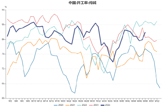 格林大华期货纯碱2025年展望：春江花朝秋月夜 未央漫漫始出来