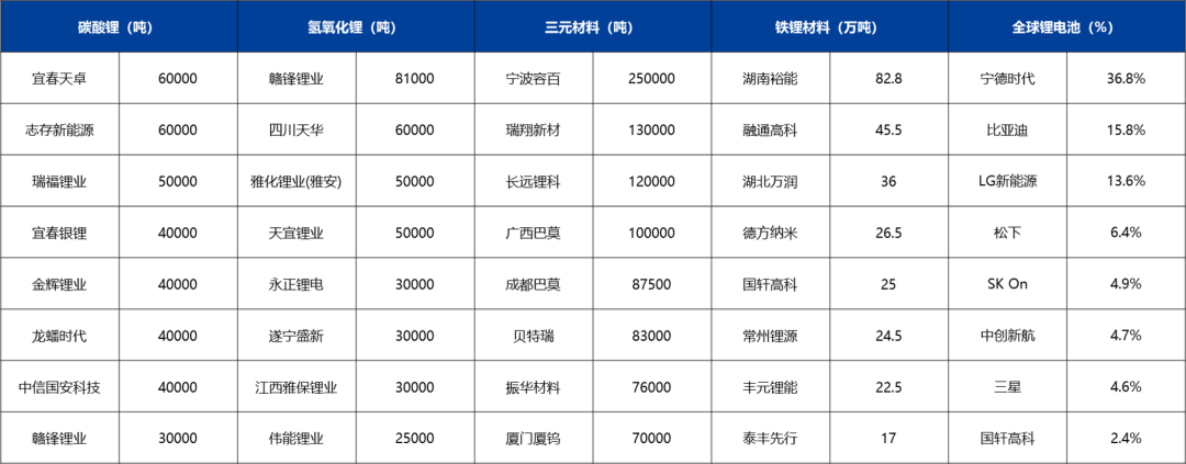 锂：盘面区间震荡，供应缓慢收缩