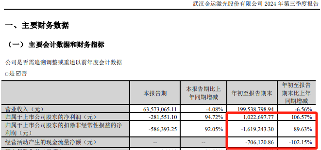 57岁A股实控人，一审被判刑！