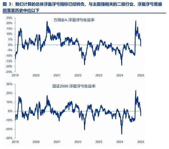 申万宏源策略：春季行情还是有机会的震荡市