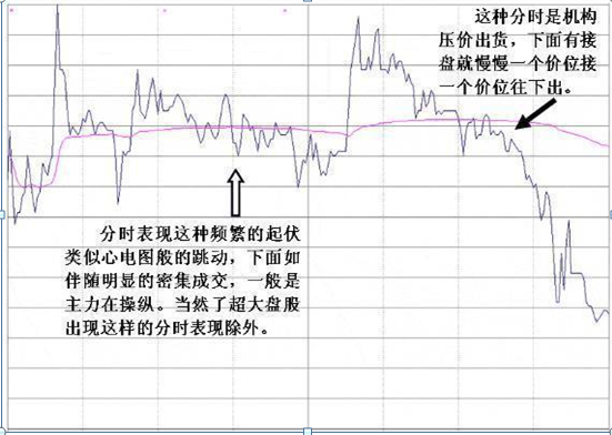 主力资金出逃，大跌将至，散户重点留意“拉链”形态，不想被套就赶紧抛