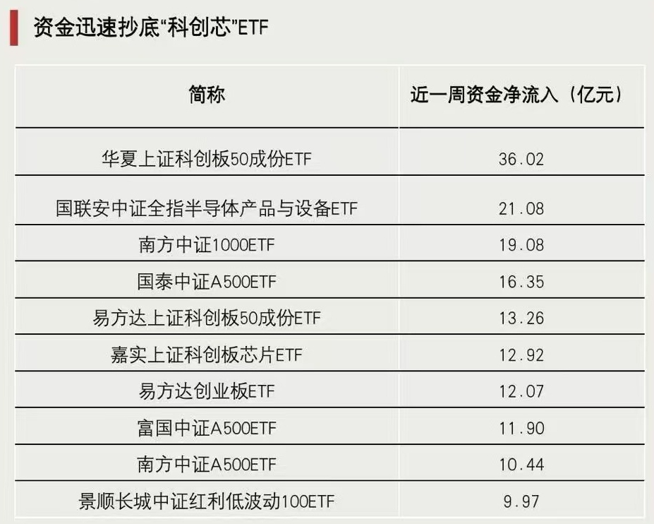 关键时刻，抄底资金出手