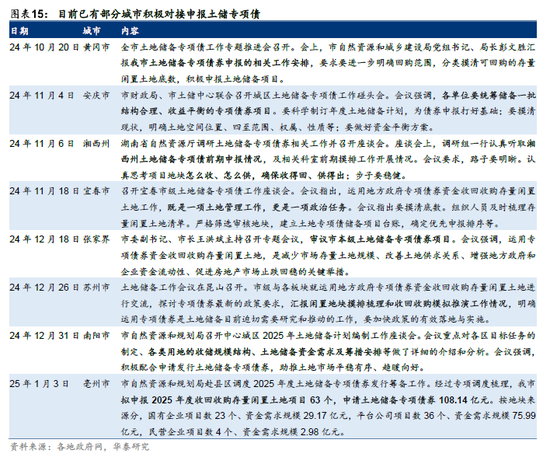 华泰证券：我国有多少存量房地产土地库存？