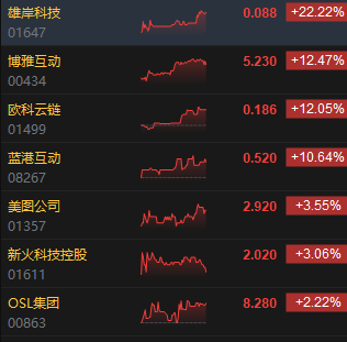 收评：港股恒指跌0.36% 科指跌0.18%内房股齐挫融创中国跌超14%