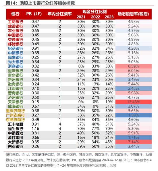 2024年银行股大涨超37%！险资追逐动因几何？