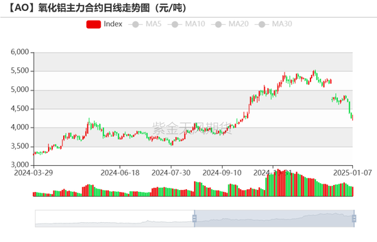 氧化铝：以乱为治