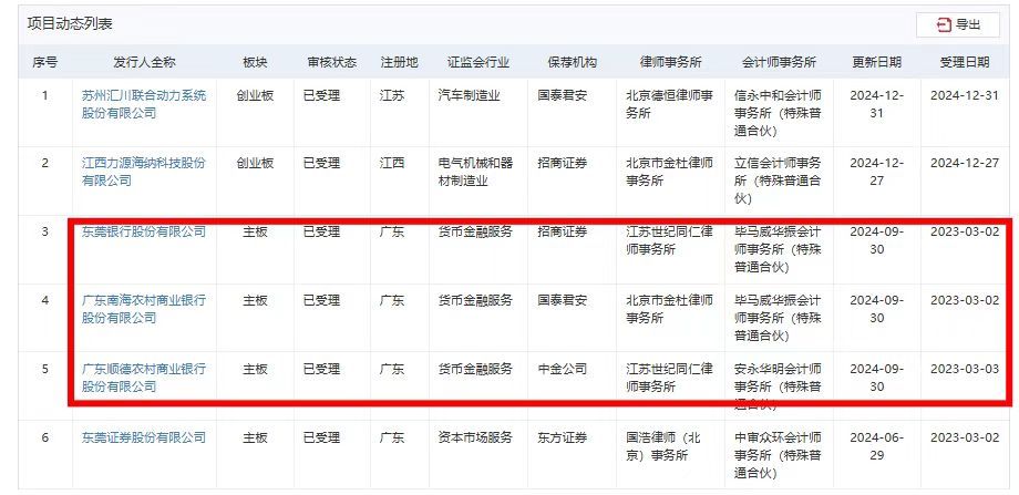 广东3家银行更新A股IPO审核状态、宜宾市商业银行即将赴港上市⋯⋯ 中小银行上市节奏今年要提速？