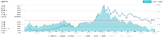 吃喝板块开盘猛拉，食品ETF（515710）盘中上探1.34%！机构：食饮板块有望迎来戴维斯双击