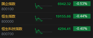 午评：港股恒指跌0.44% 恒生科指跌0.4%内房股集体下挫