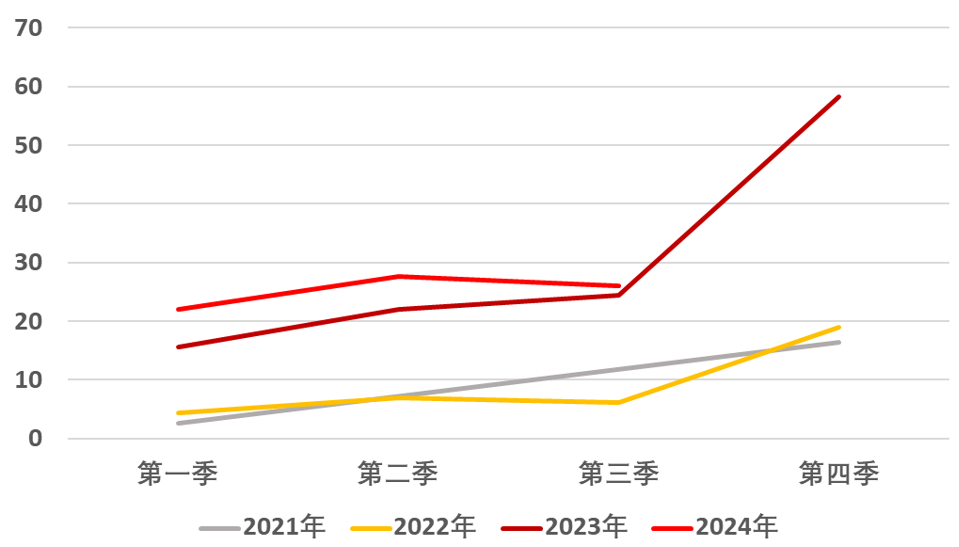 年报丨硅：攻守易形，静待出清