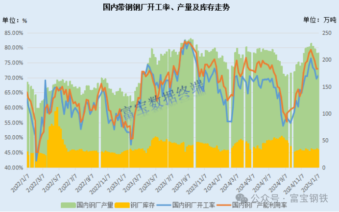 钢价有缓？！盘面拉升+钢厂挺价！是上车还是等待？