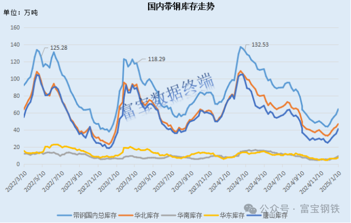 钢价有缓？！盘面拉升+钢厂挺价！是上车还是等待？