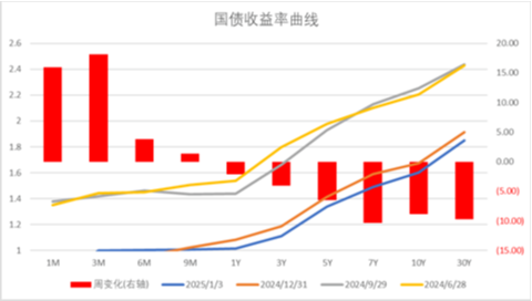 中加基金配置周报|PMI季节性下滑，央行再提降准降息