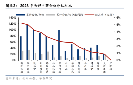 江西OTC一哥江中药业，5年股价涨250%，还是玩不转副业