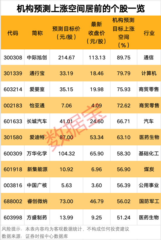 炸裂！4股获机构积极看好