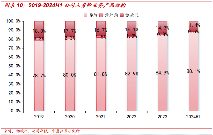 保险深度丨阳光保险首次覆盖深度报告：综合性民营保险集团，保险及投资业务兼具成长及特色【中泰非银·蒋峤/戴志锋】