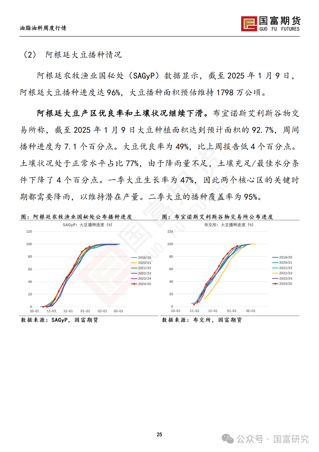 【国富豆系研究周报】USDA下调单产超预期，巴西收割压力渐显