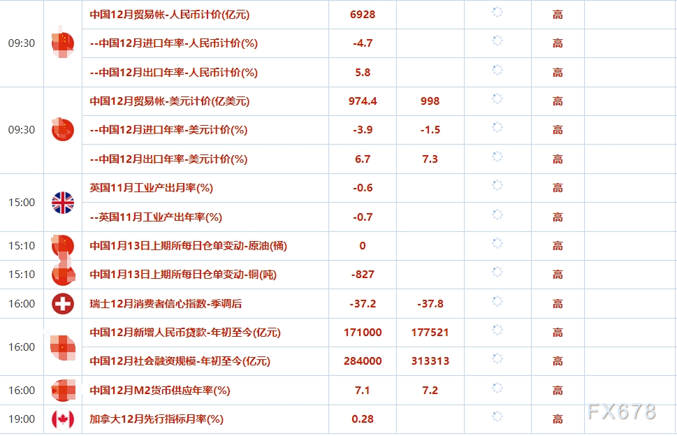 1月13日财经早餐：避险情绪支撑金价，美国再制裁俄罗斯石油，油价创三个月新高