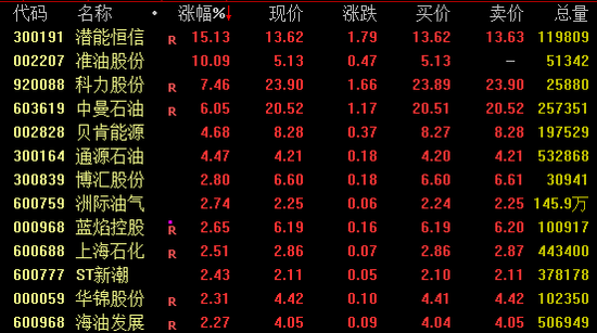 A股连续72交易日纪录，结束！