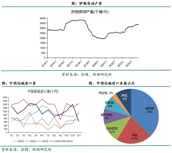 新湖能化(燃料油)专题报告：伊朗和俄罗斯制裁对FU的影响