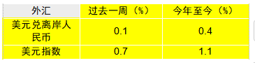 摩根工资产管理每周市场洞察： 美国经济数据强劲，美联储或暂缓宽松步伐