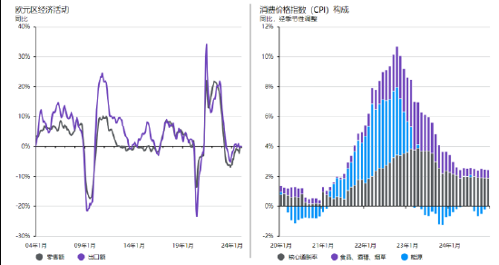 摩根工资产管理每周市场洞察： 美国经济数据强劲，美联储或暂缓宽松步伐