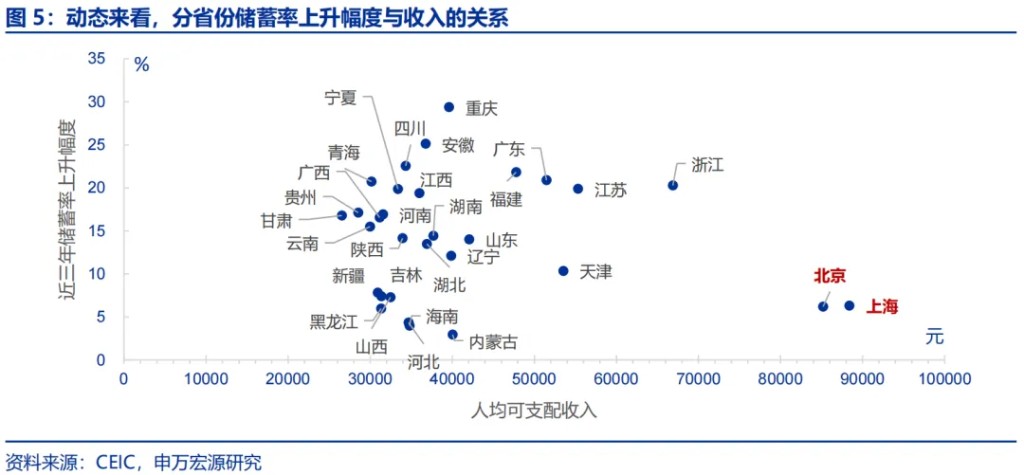 申万宏源：“谁”在超额储蓄？