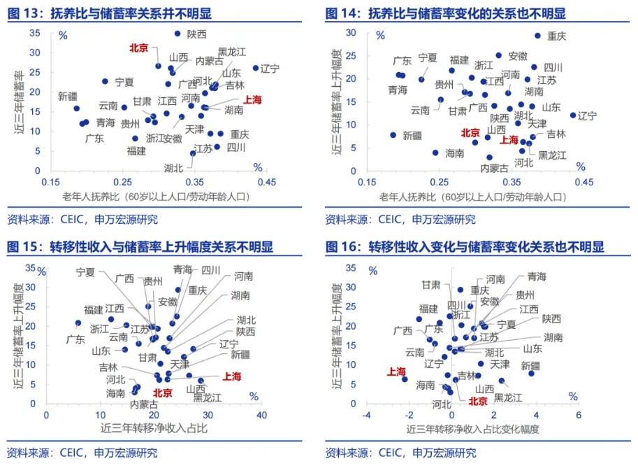 申万宏源：“谁”在超额储蓄？