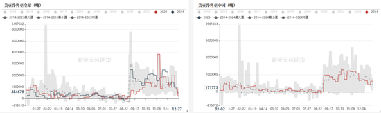 豆粕：报告超预期利多 南美贴水下跌