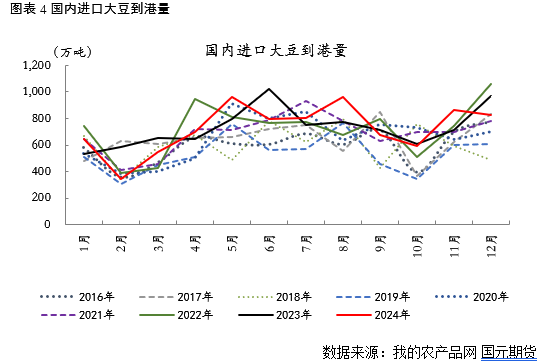 【豆粕】USDA报告超预期利多，豆粕短期继续反弹