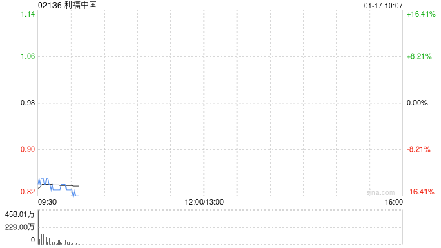 利福中国：要约人建议将注销价上调至每股0.98港元 1月17日复牌