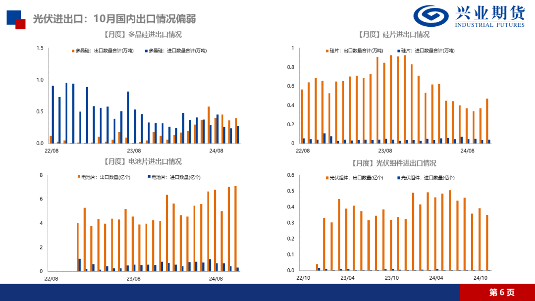 【品种聚焦】多晶硅：供应压力得到缓解，建议前多持有