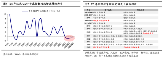 海通证券首席经济学家：牛还在！