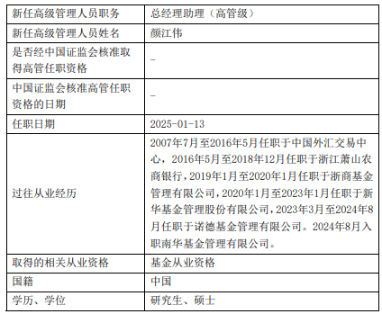 南华基金新任黄志钢、颜江伟为总经理助理