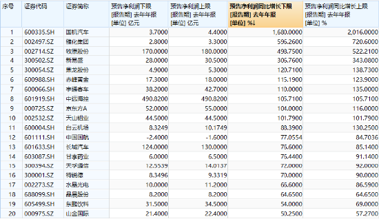 业绩预喜，拓普集团涨停！通威股份等“报忧”股受挫！中证A500ETF华宝（563500）四连升，亿元级资金进场