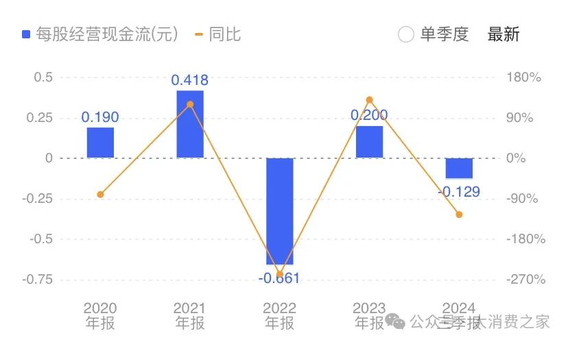 均瑶健康控股股东质押部分股权！益生菌业务能否助业绩增长待观察