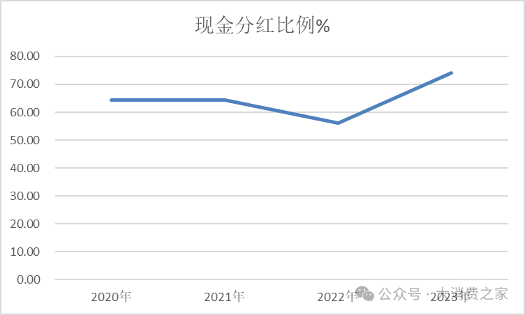 均瑶健康控股股东质押部分股权！益生菌业务能否助业绩增长待观察