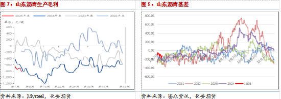 长安期货范磊：供需两弱BU难有支撑，年前控制仓位关注反套机会