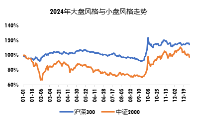 广发现丨手把手教你做资产配置（入门篇）