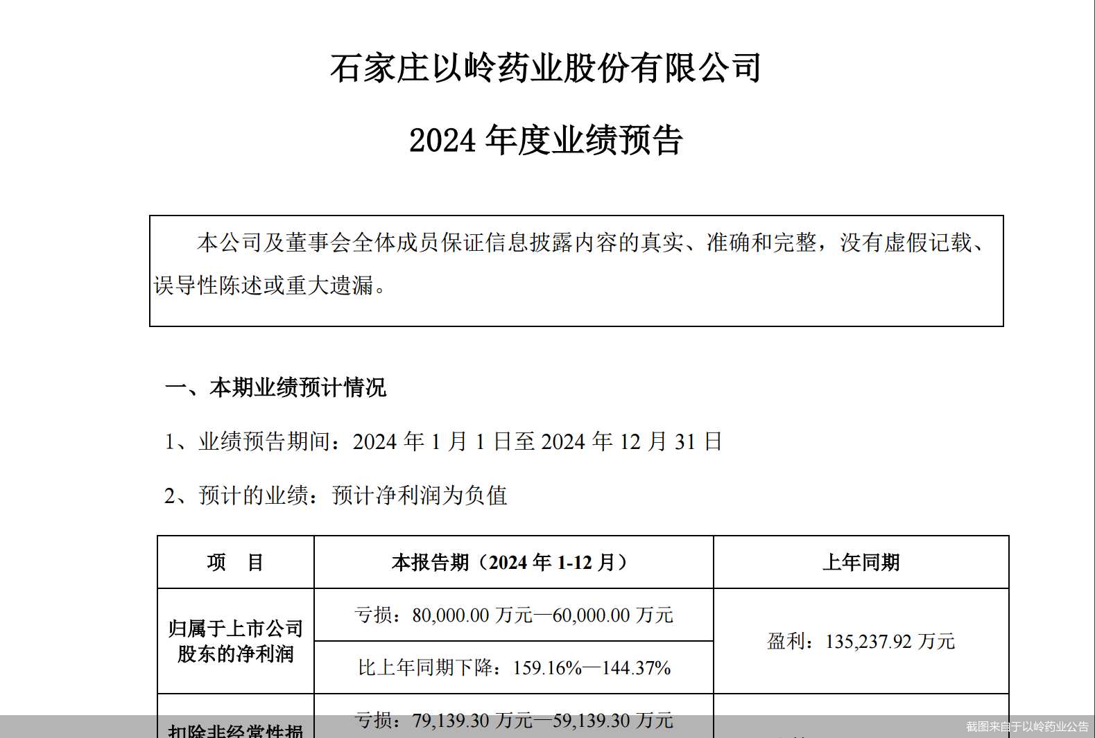 恐现上市后首亏！老牌中药企业以岭药业业绩爆雷