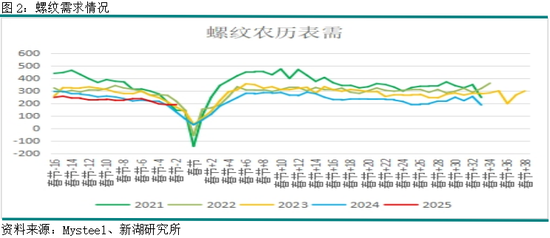 黑色建材（钢材）专题：节后螺纹行情关注焦点