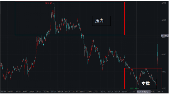 ETF日报：受政策端“推动中长期资金入市、鼓励上市公司分红”利好，可关注大金融、红利板块