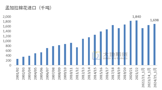 棉花：加关税威胁仍在，关注春节期间外盘对内盘指引