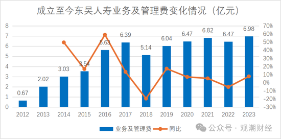 2024东吴人寿三大指标提升两成！净利润增100%，成功扭亏为盈，新策略引关注