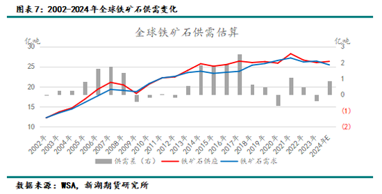 黑色建材（铁矿）专题：铁矿石供应情况梳理