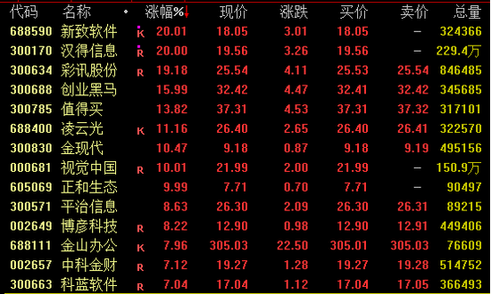 今日，爆发，批量涨停