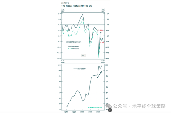 美国之春：特朗普与贝森特谈话录