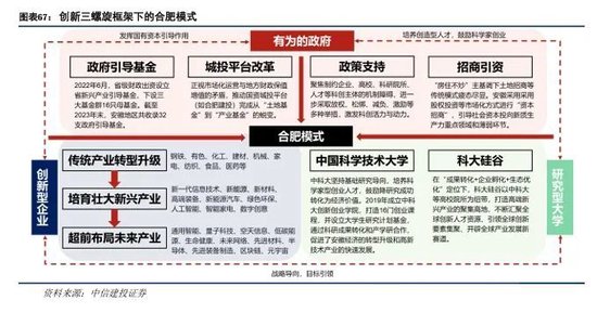 中信建投：科技金融城市解码